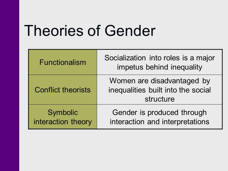 The functionalist view of gender stratification